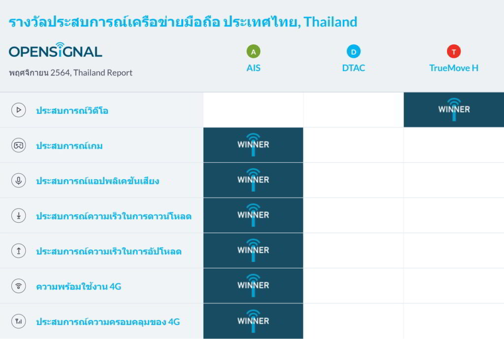 OpenSignal