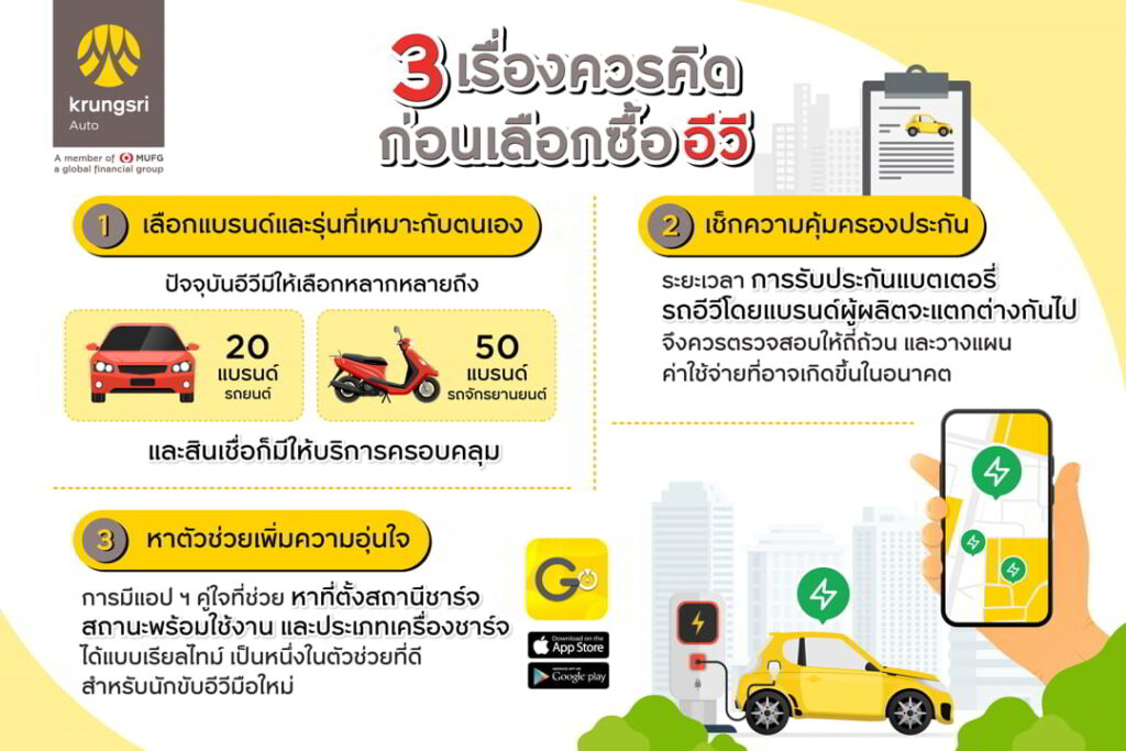 Krungsri Auto