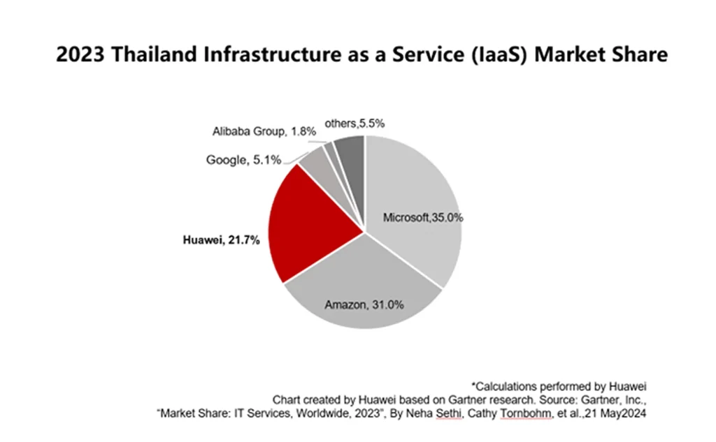 HUAWEI