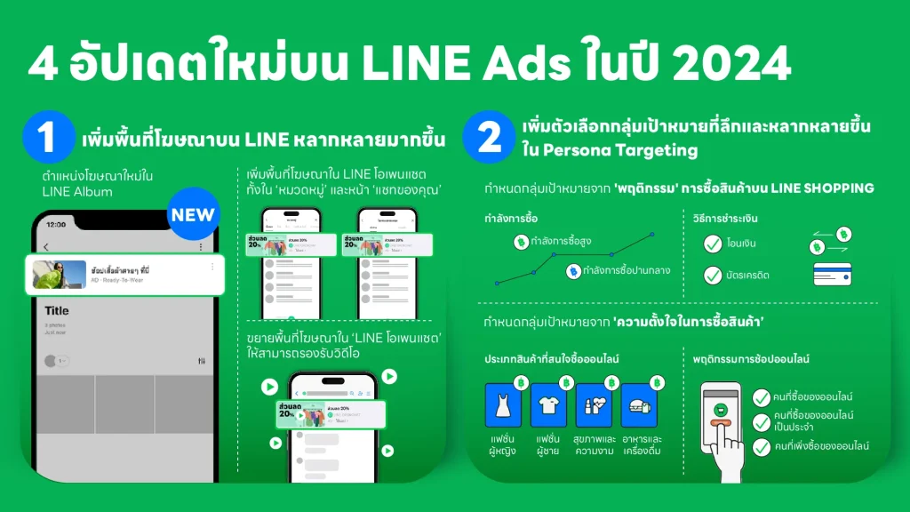 Line Ads