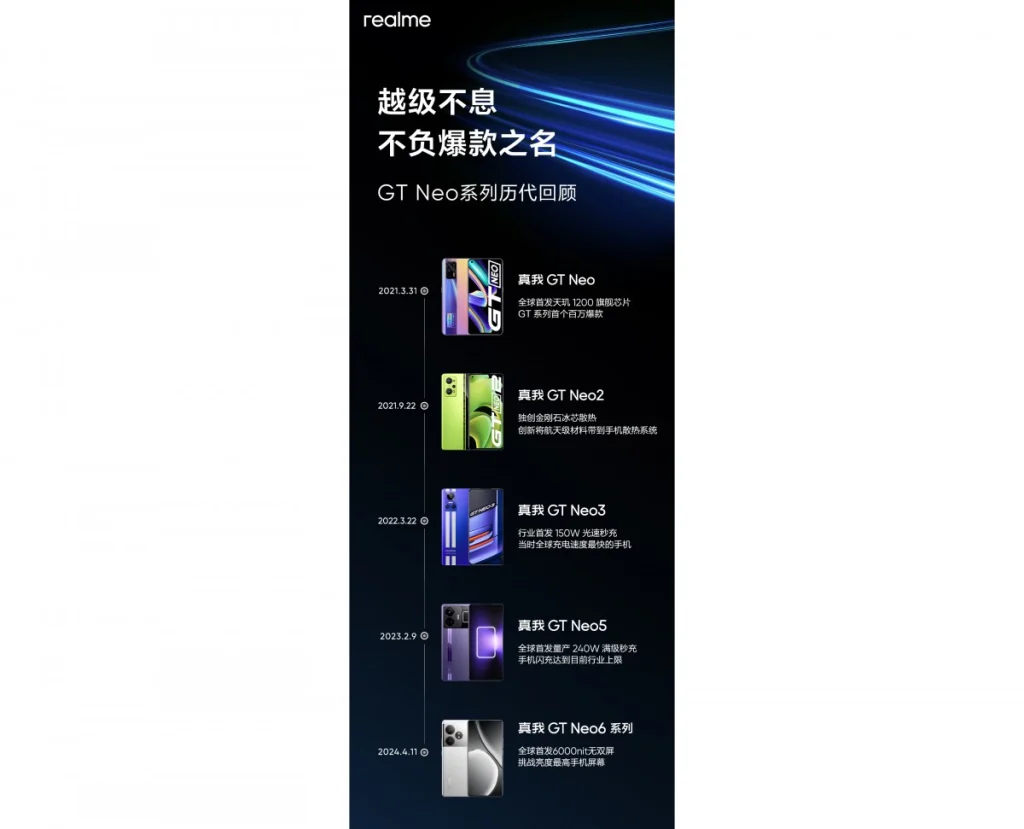 realme GT Neo7